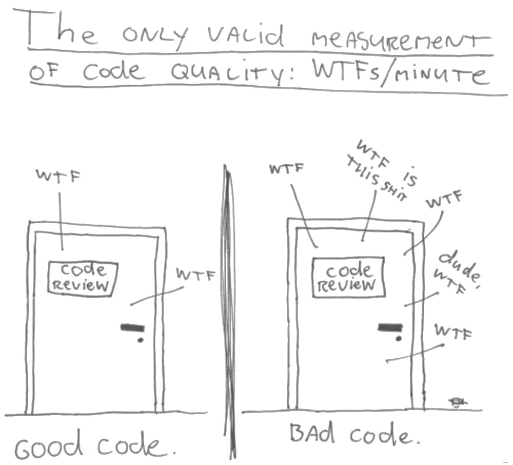 The only valid measurement of code quality: WTFs/minute